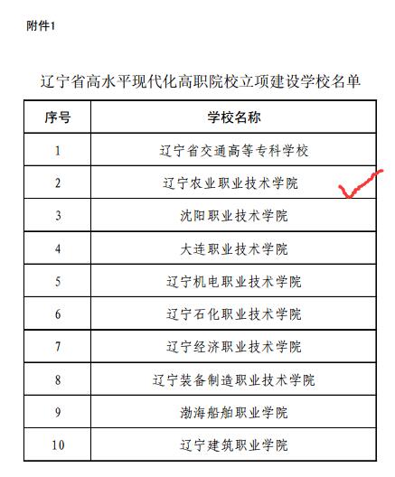 我院荣列辽宁省双高计划建设院校_学院要闻