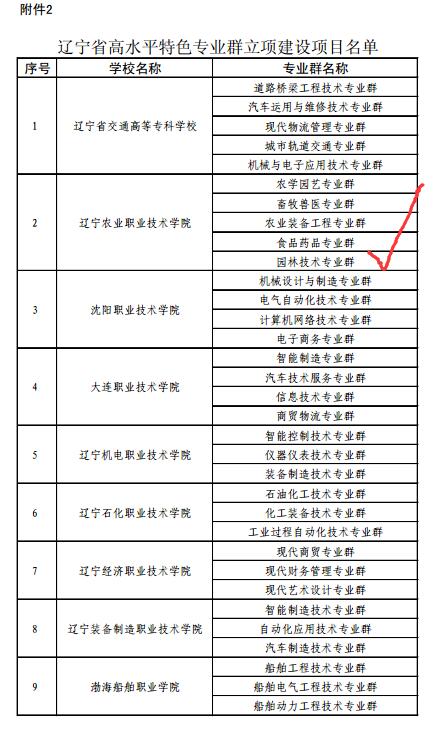 我院荣列辽宁省双高计划建设院校_学院要闻